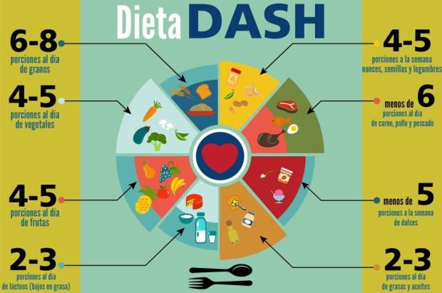 dieta dash 1