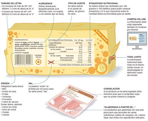 etiquetado alimentos
