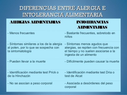 alergias-e-intolerancias-alimentarias-3-638