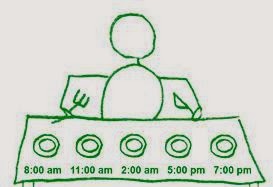 Resultado de imagen de 5 comidas al dia mito